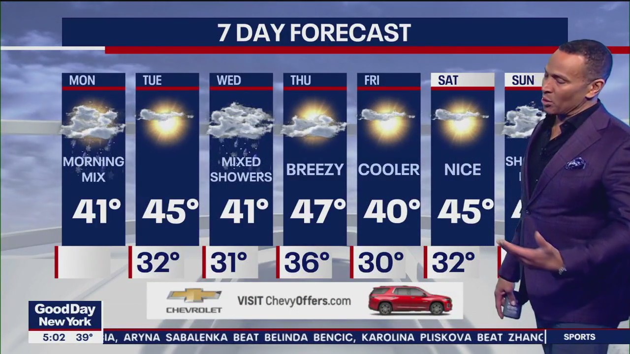 NYC weather forecast