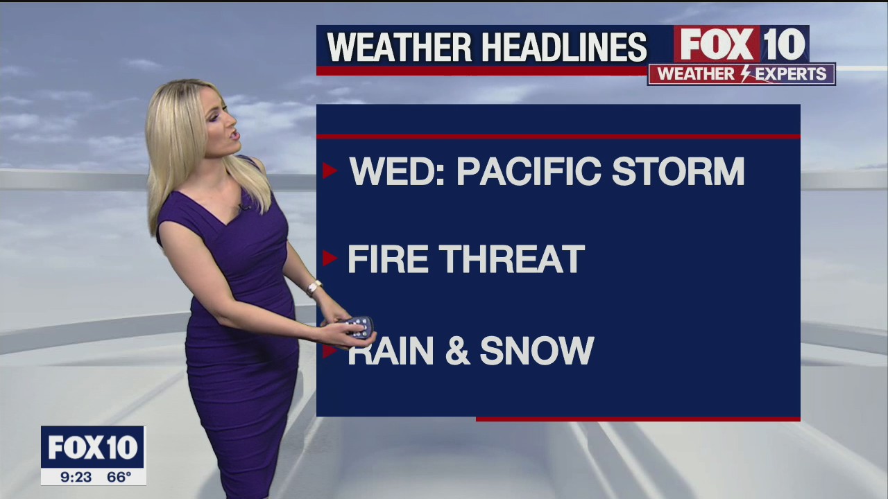 Evening Weather Forecast - 3/2/21