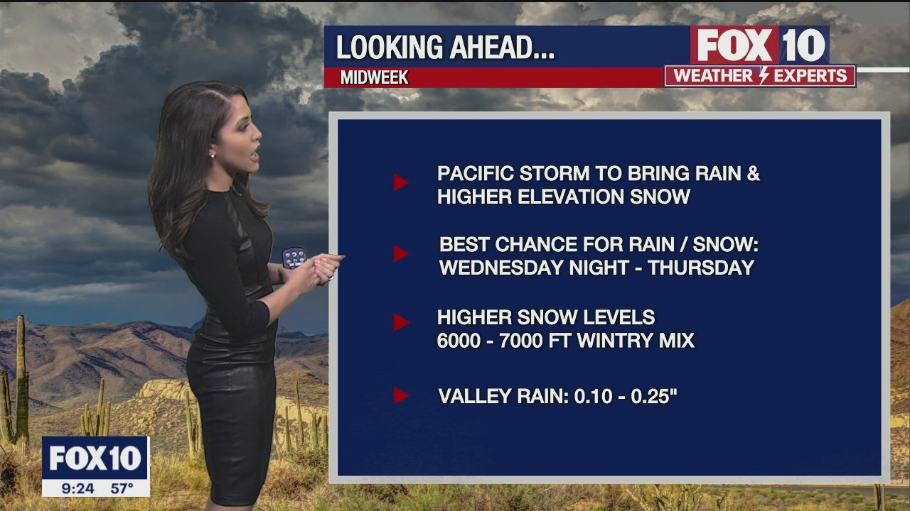 Evening Weather Forecast - 2/28/21