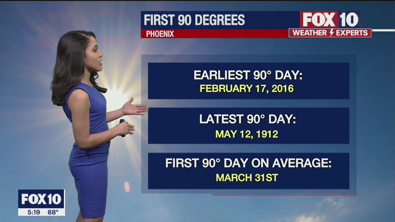 5 p.m. Weather Forecast - 3/7/21