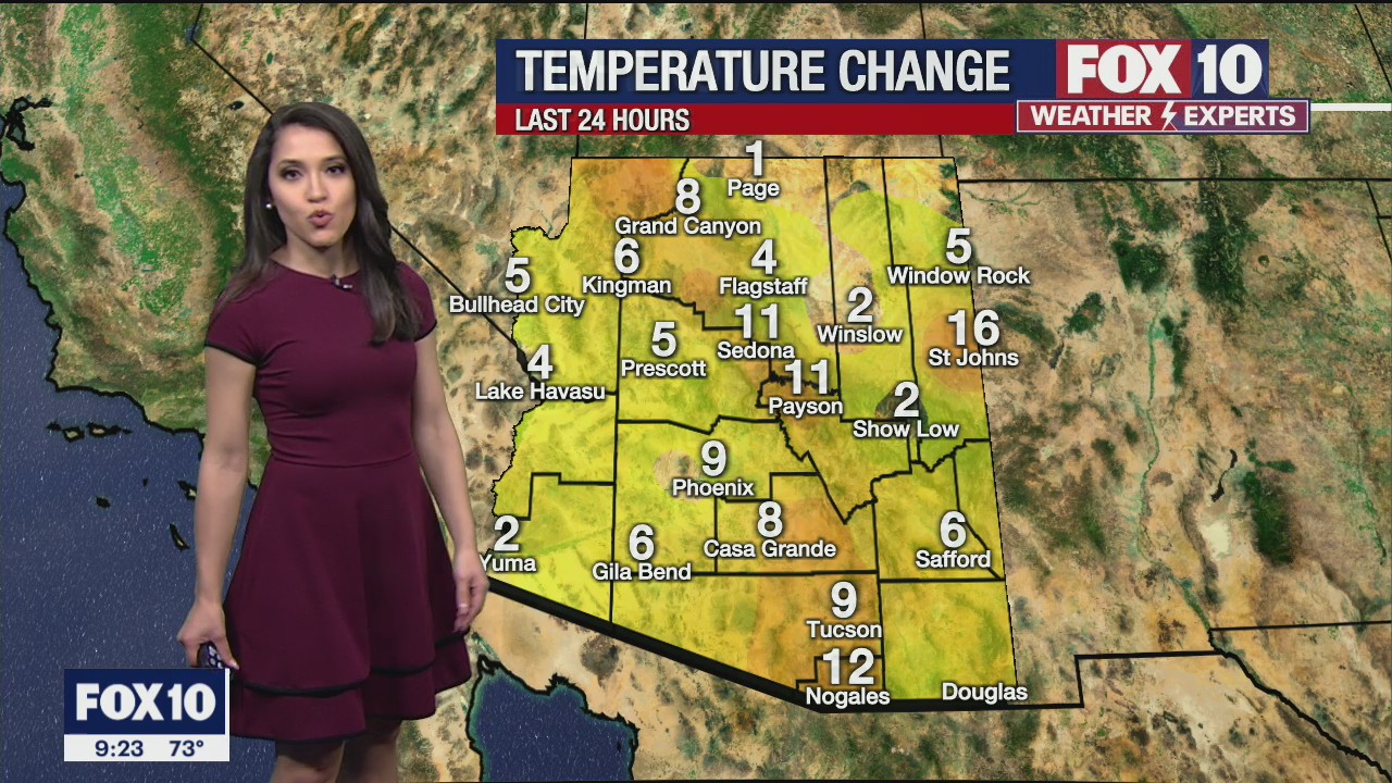 Evening Weather Forecast - 3/5/2021