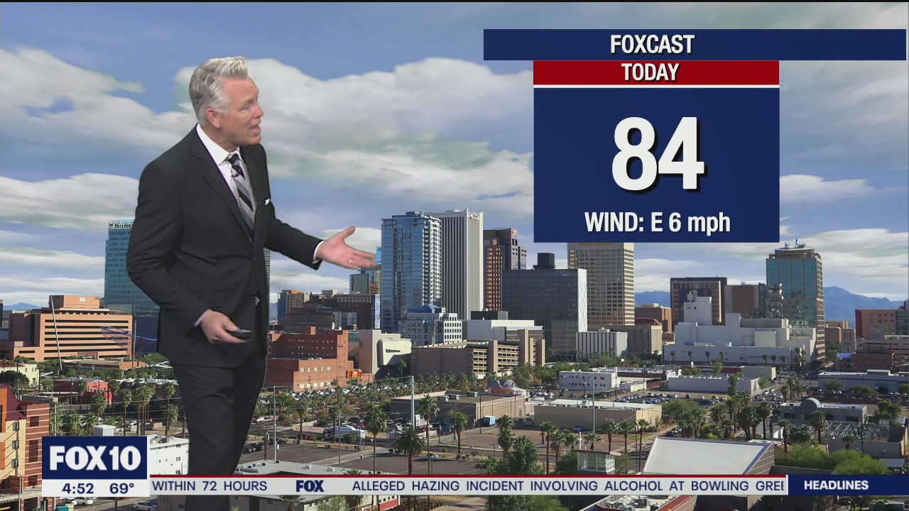 Morning Weather Forecast - 3/8/21
