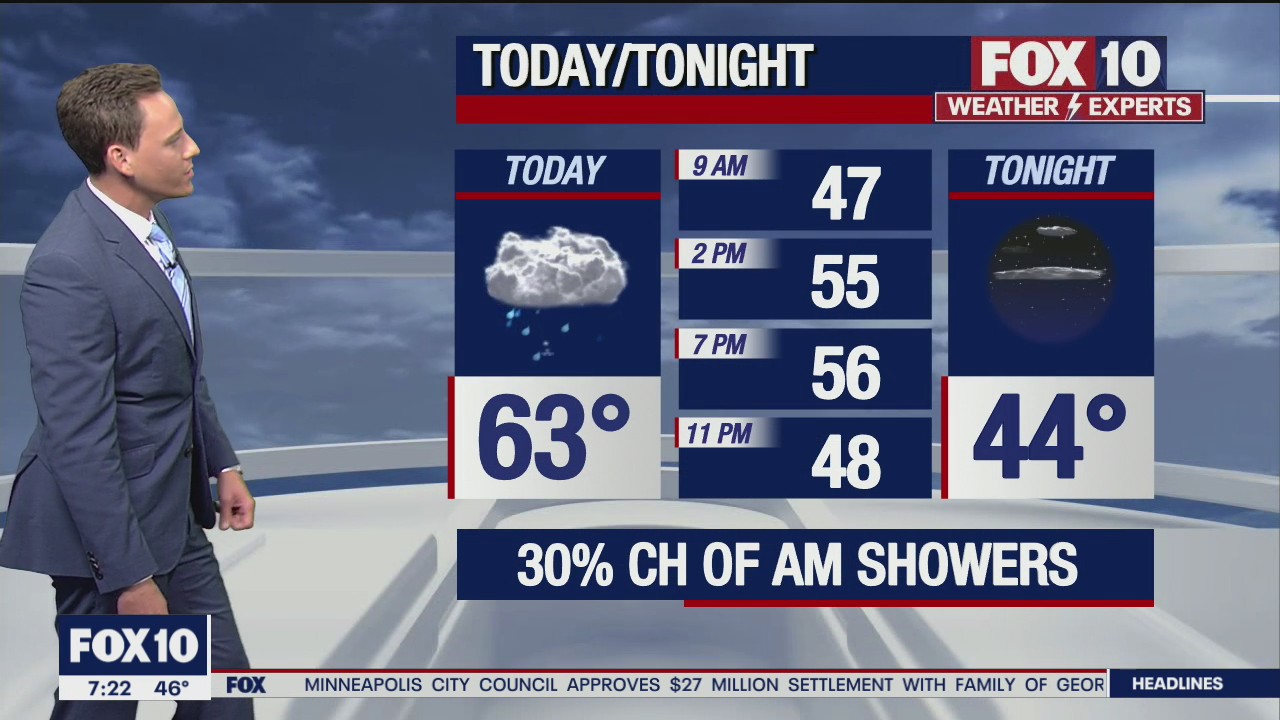 Morning Weather Forecast - 3/13/21