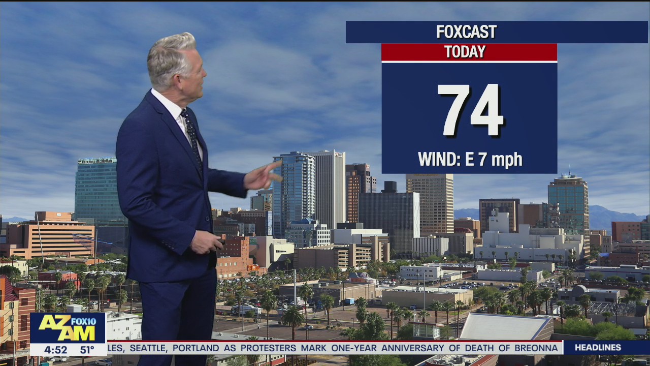 Morning Weather Forecast - 3/15/21