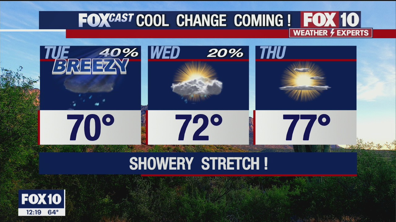 Noon Weather Forecast - 3/22/21