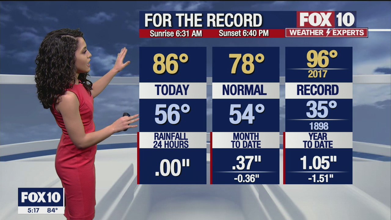 5 p.m. Weather Forecast - 3/20/21