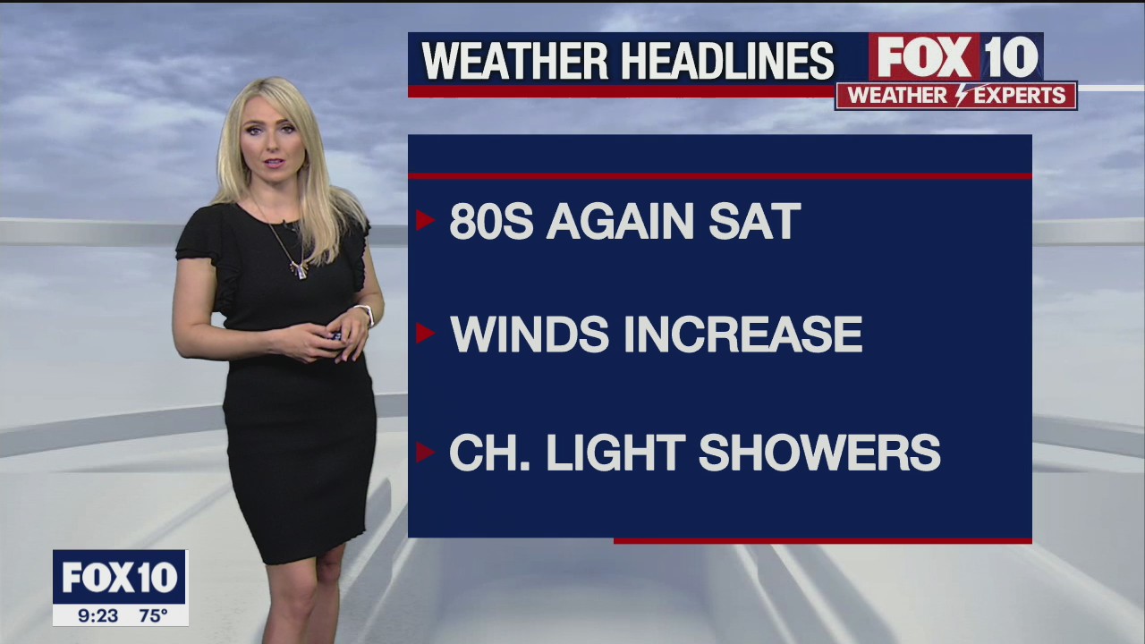 Evening Weather Forecast - 3/19/2021
