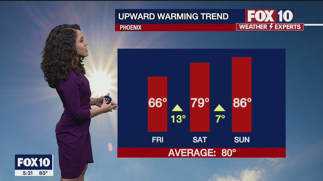 5 p.m. Weather Forecast - 3/28/21