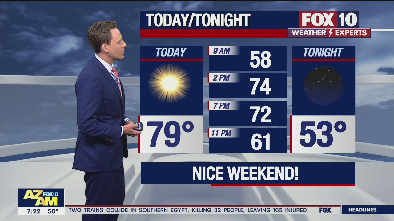 Morning Weather Forecast - 3/27/21