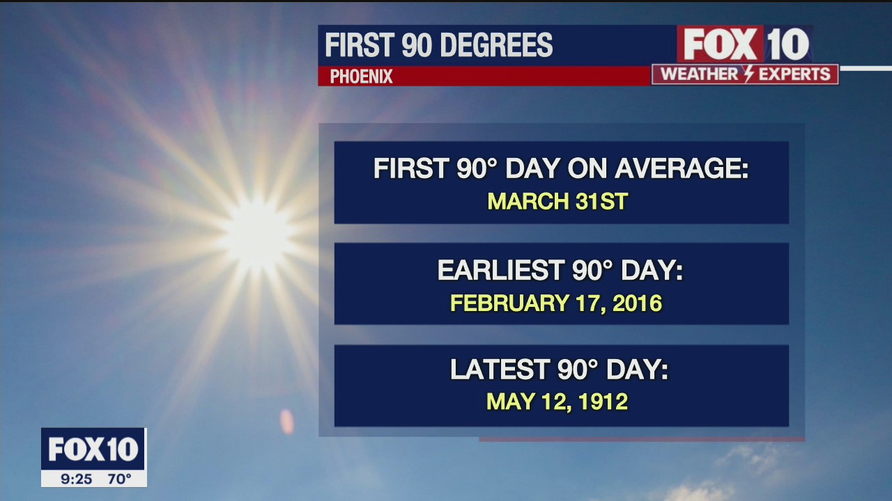 Evening Weather Forecast - 3/27/21