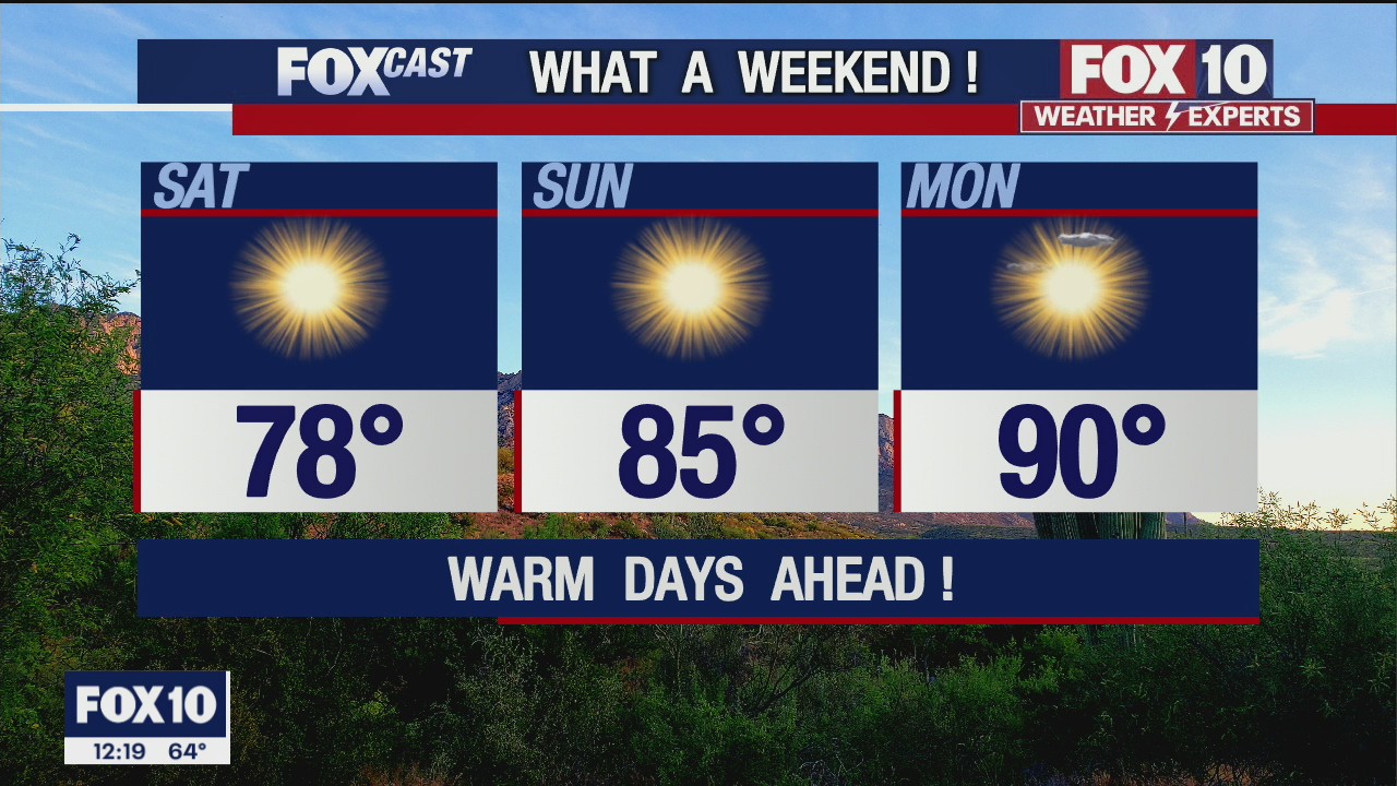 Noon Weather Forecast - 3/26/21