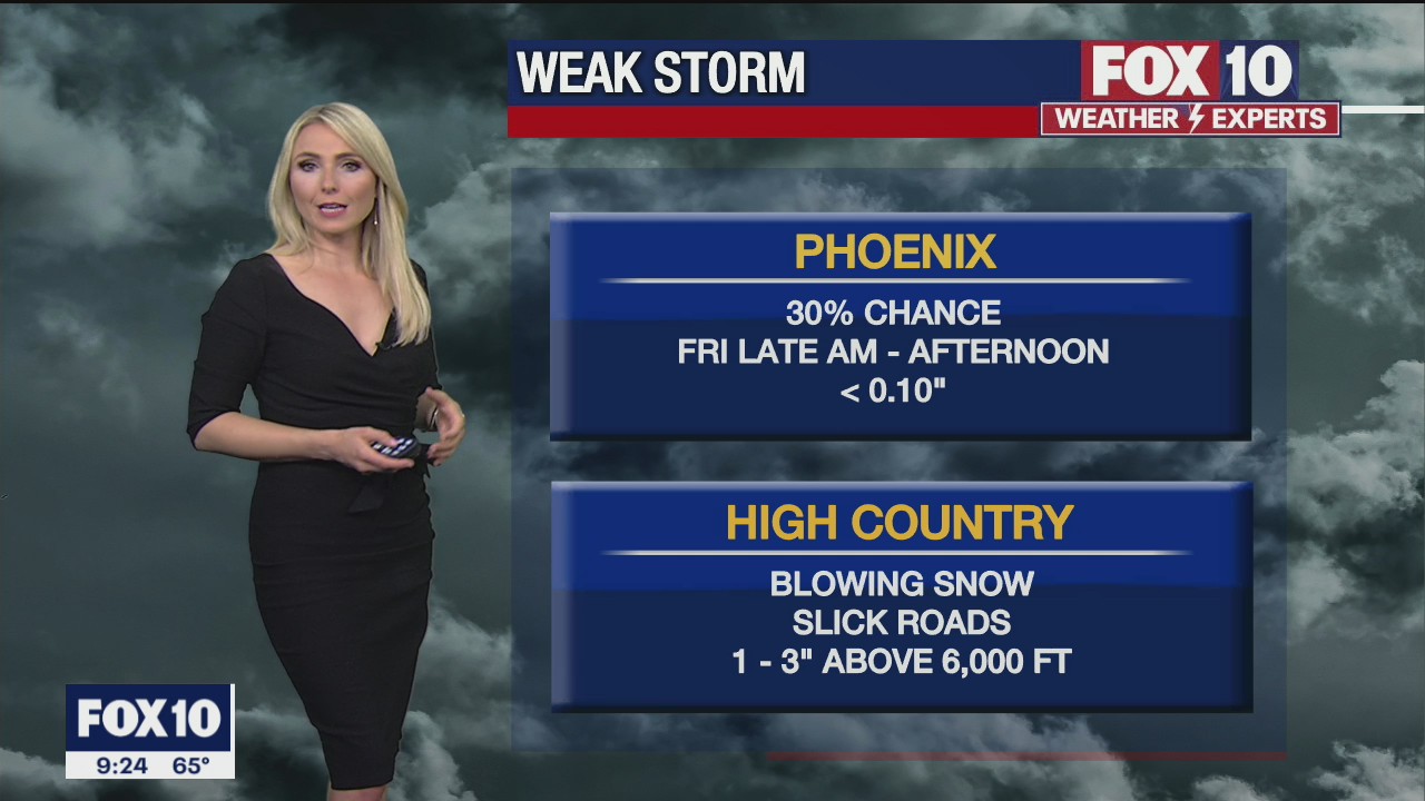 Evening Weather Forecast - 3/25/2021