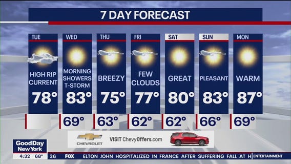 NYC weather forecast