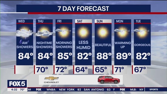 NYC weather forecast