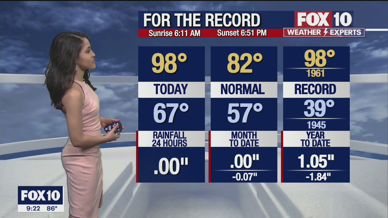 Evening Weather Forecast - 4/4/21
