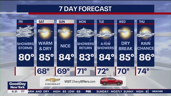 NYC weather forecast