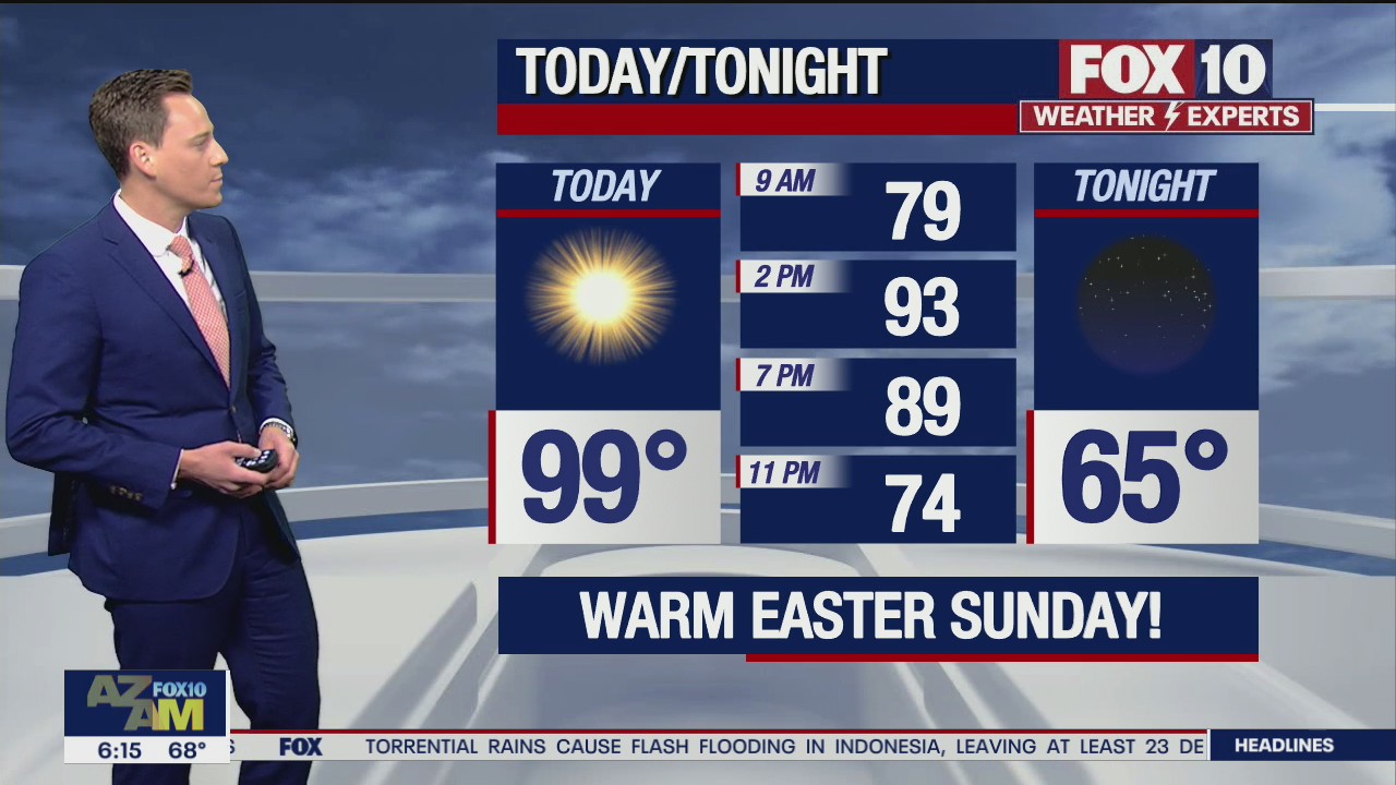 Morning Weather Forecast - 4/4/21