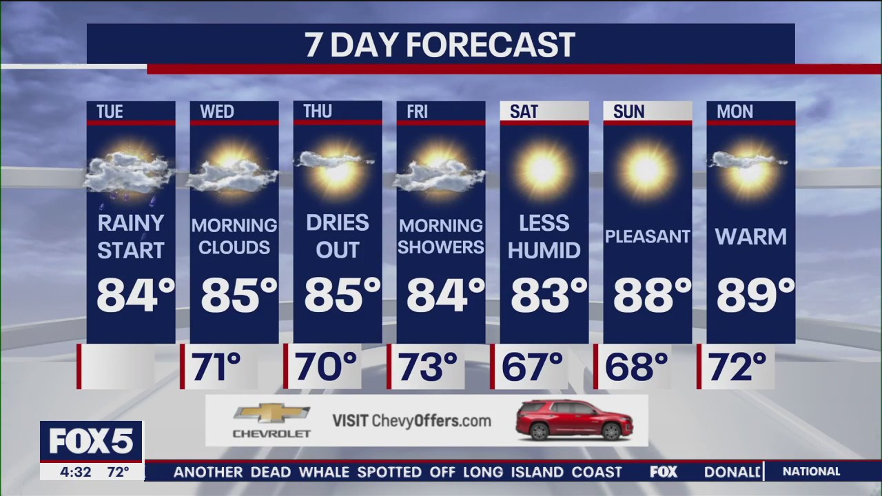 NYC weather forecast