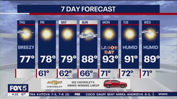 NYC weather forecast