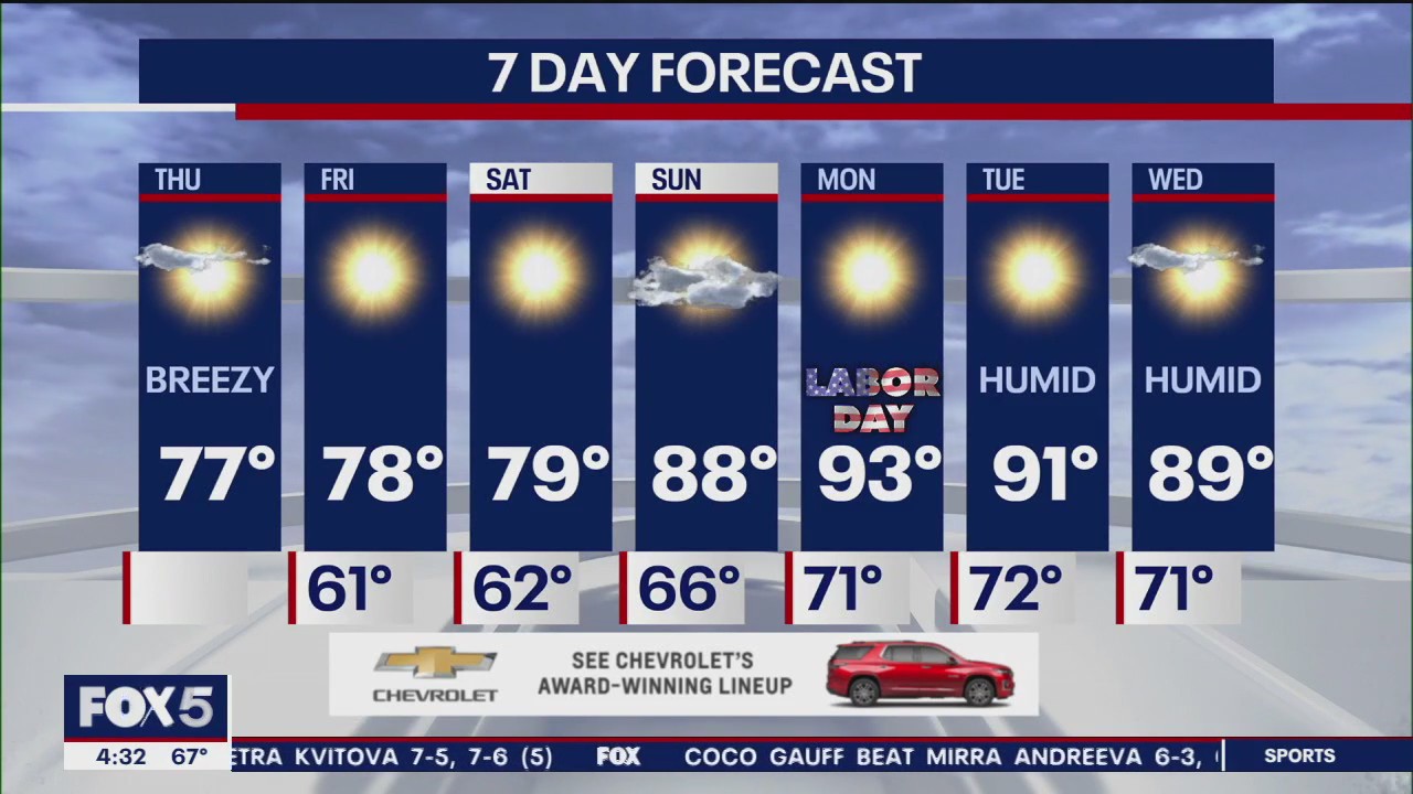 NYC weather forecast