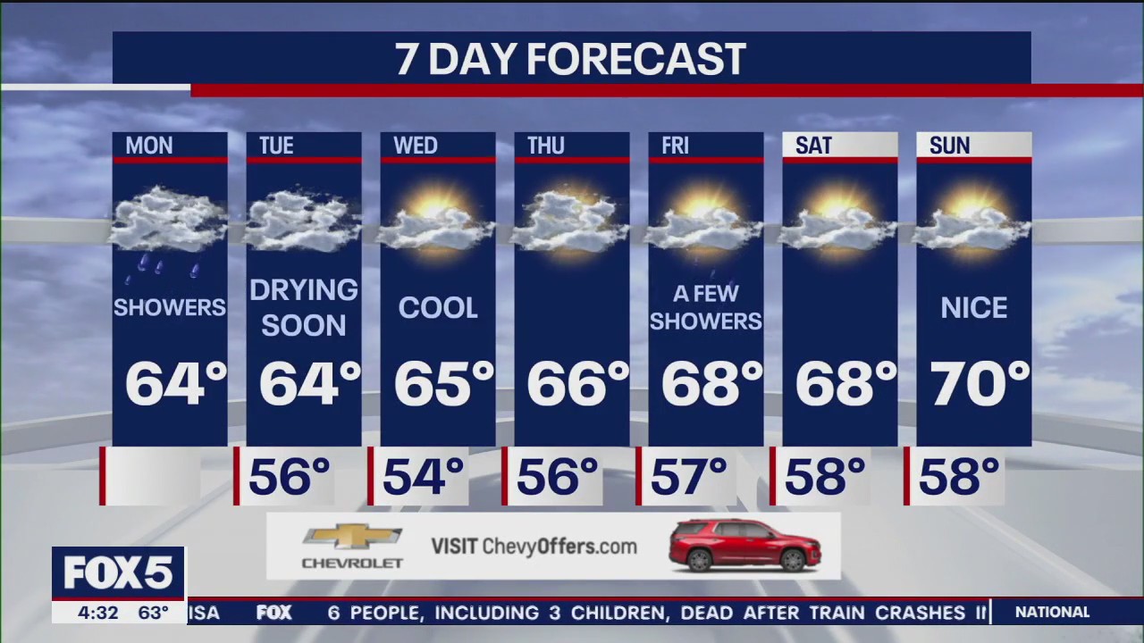 NYC weather forecast