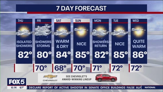 NYC weather forecast