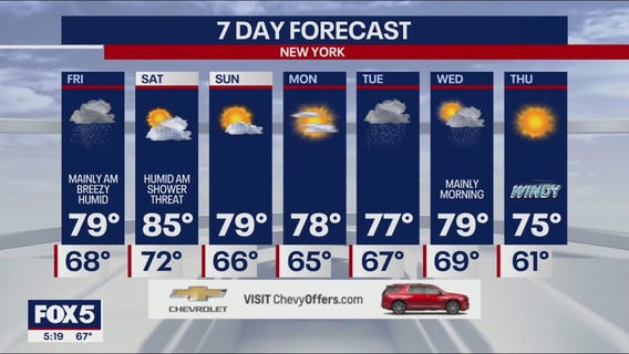 NYC weather forecast