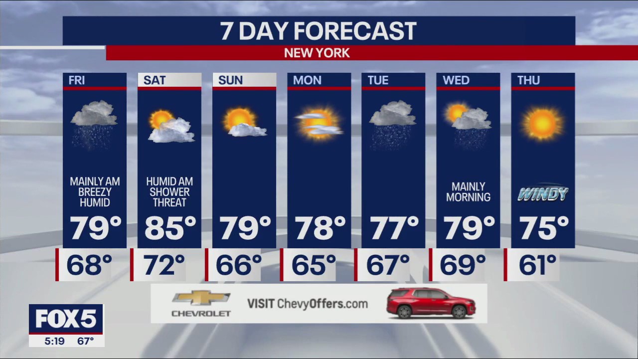 NYC weather forecast