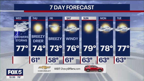 NYC weather forecast