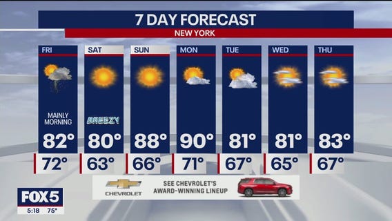 NYC weather forecast