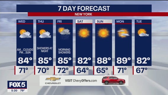 NYC weather forecast