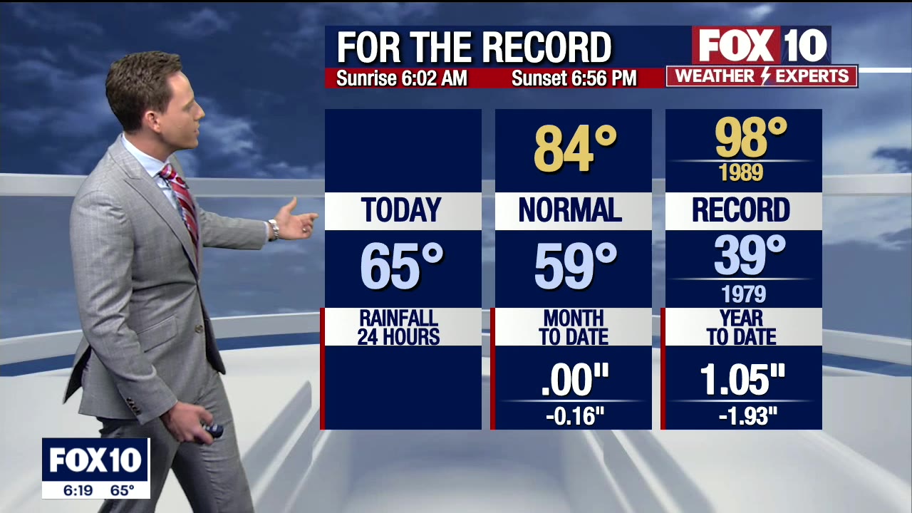 Morning Weather Forecast - 4/11/21