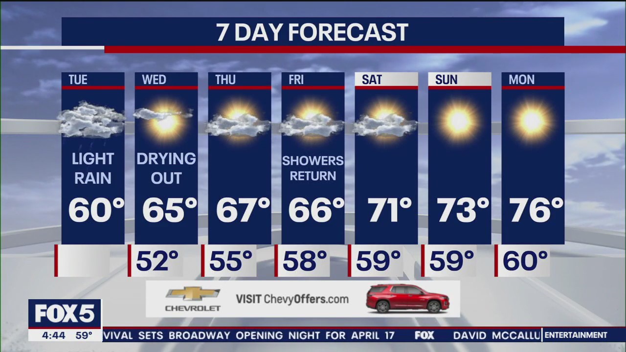 NYC weather forecast