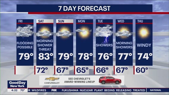 NYC weather forecast