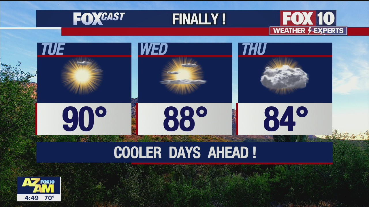 Morning Weather Forecast - 4/12/21