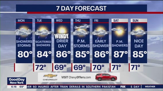 NYC weather forecast