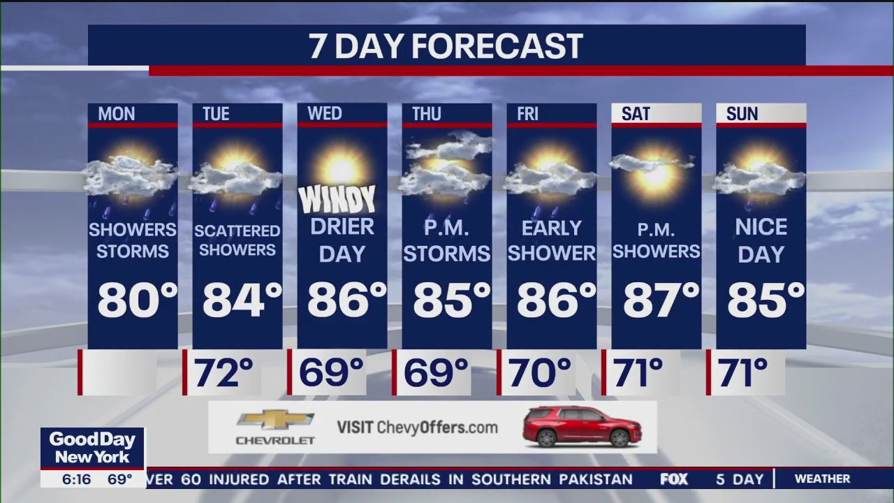 NYC weather forecast