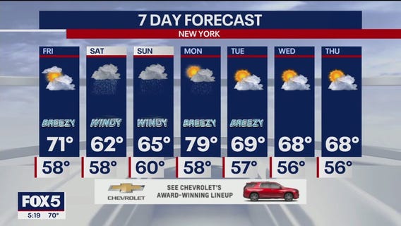 NYC weather forecast