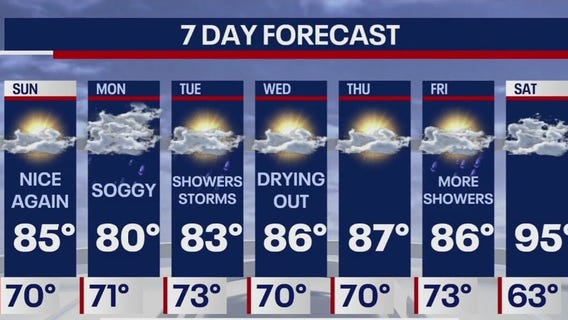 Weather Forecast