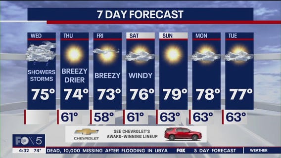 NYC weather forecast