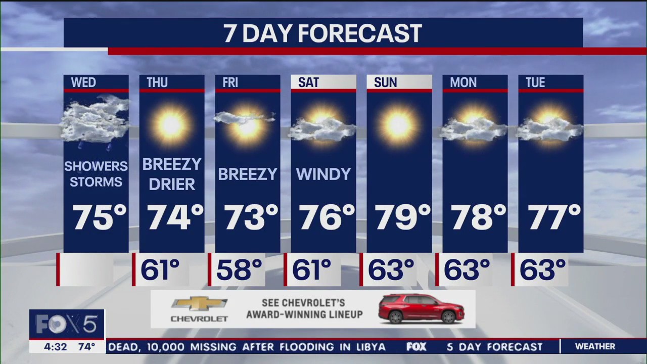 NYC weather forecast