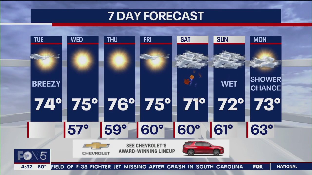 NYC weather forecast
