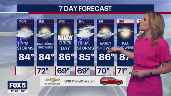 NYC weather forecast