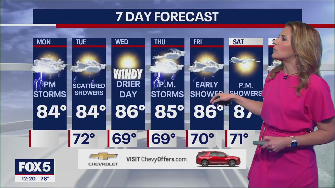 NYC weather forecast