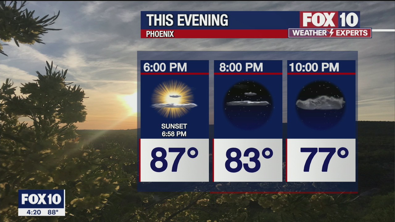 4 p.m. Weather Forecast - 4/13/21