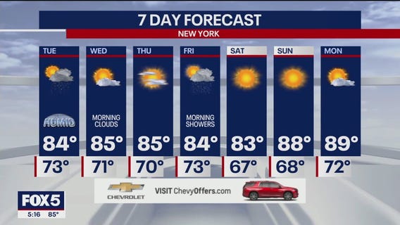 NYC weather forecast