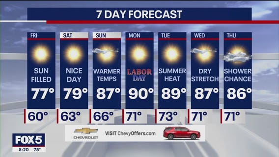 NYC weather forecast