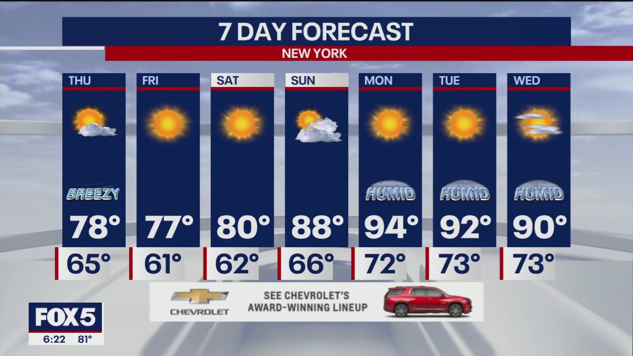 NYC weather forecast