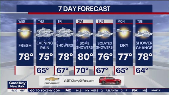 NYC weather forecast