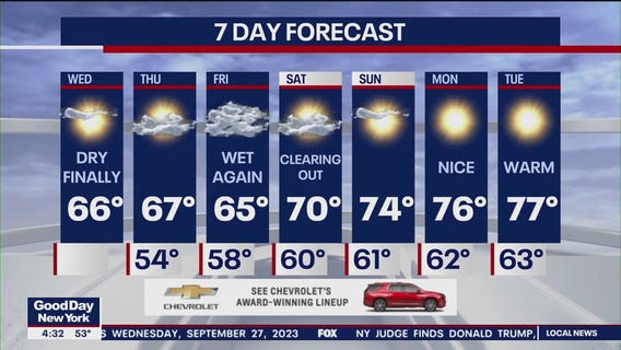 NYC weather forecast
